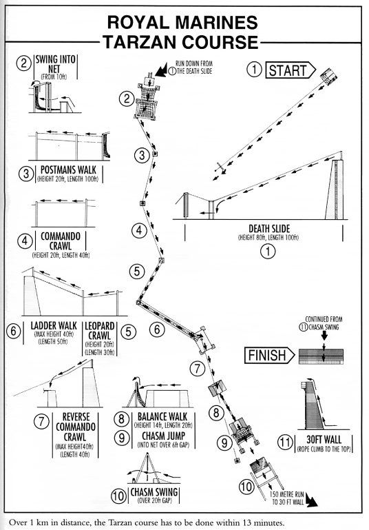 RM, Tarzan Assault Course Map