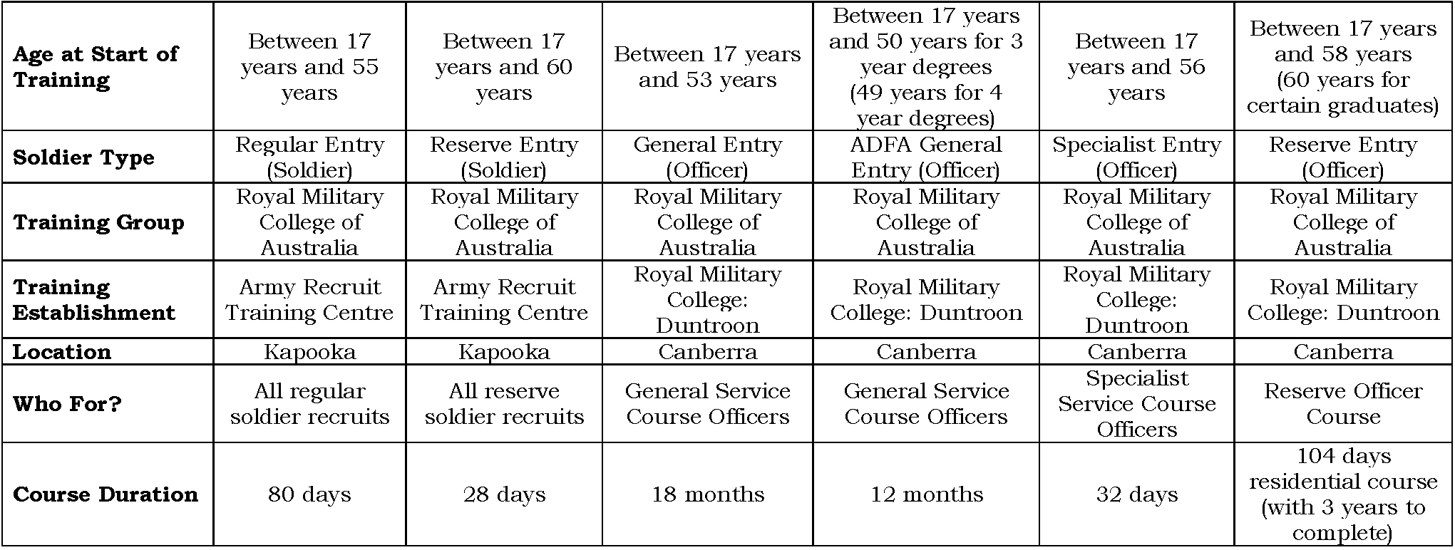 00,02a - Fig4, Phase 1 Trg by Age, Entry Type & Location