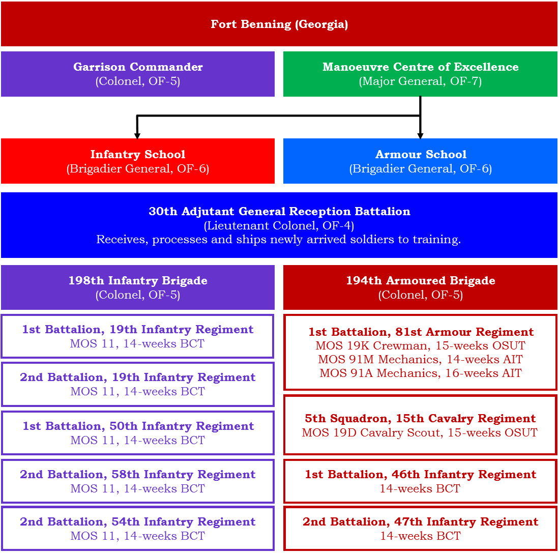 00,09b - Figure 2, Overview of IET within the MCOE