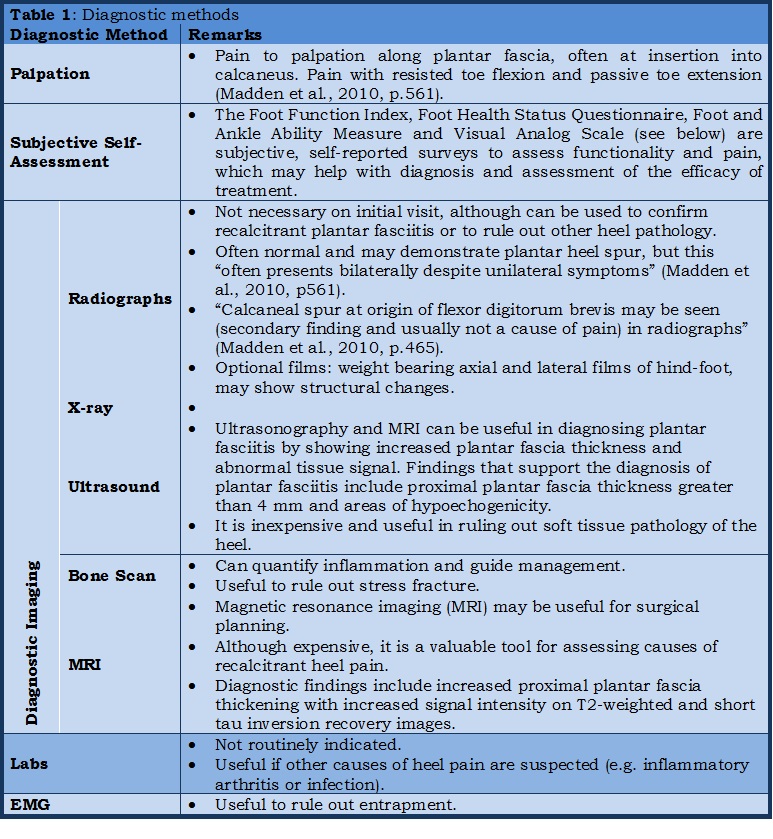 Table 1: Diagnostic methods