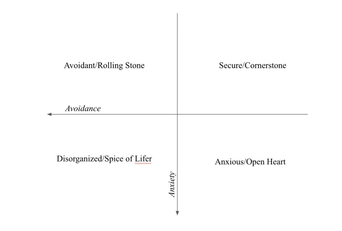 What Are The 4 Attachment Styles A Basic Overview