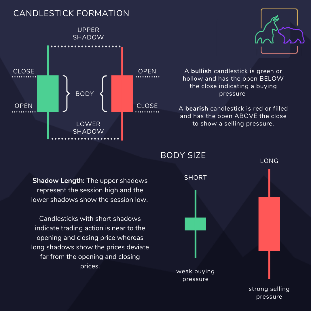 Understanding Candlestick Charts For Beginners Bila Rasa