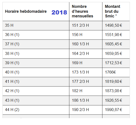 Taux Horaire Brut Du Smic 2018 Bulletins De Paie 2022 Conseil Et Fiche De Salaire Format Excel Pdf Et Word