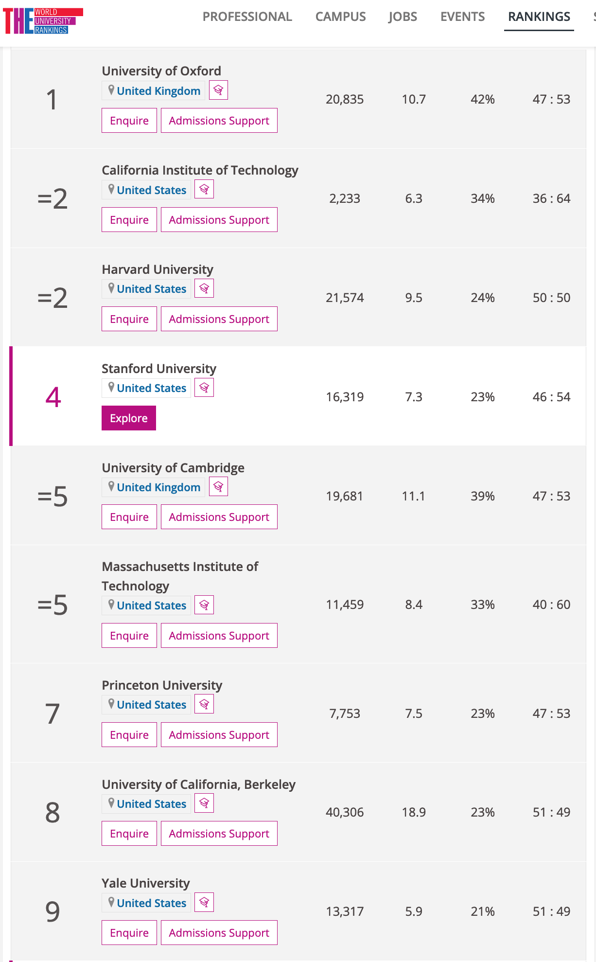 Meilleures Universites Au Monde Classement 2022 Bb 247