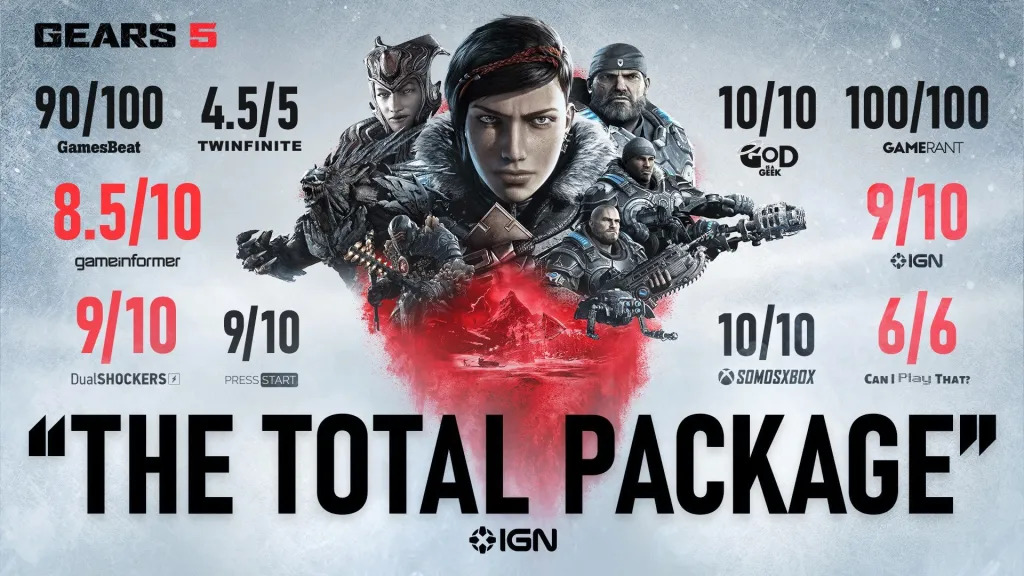 Gears 5 art surrounded by review scores. Amongst them sits CIPT's 6 out of 6 score.