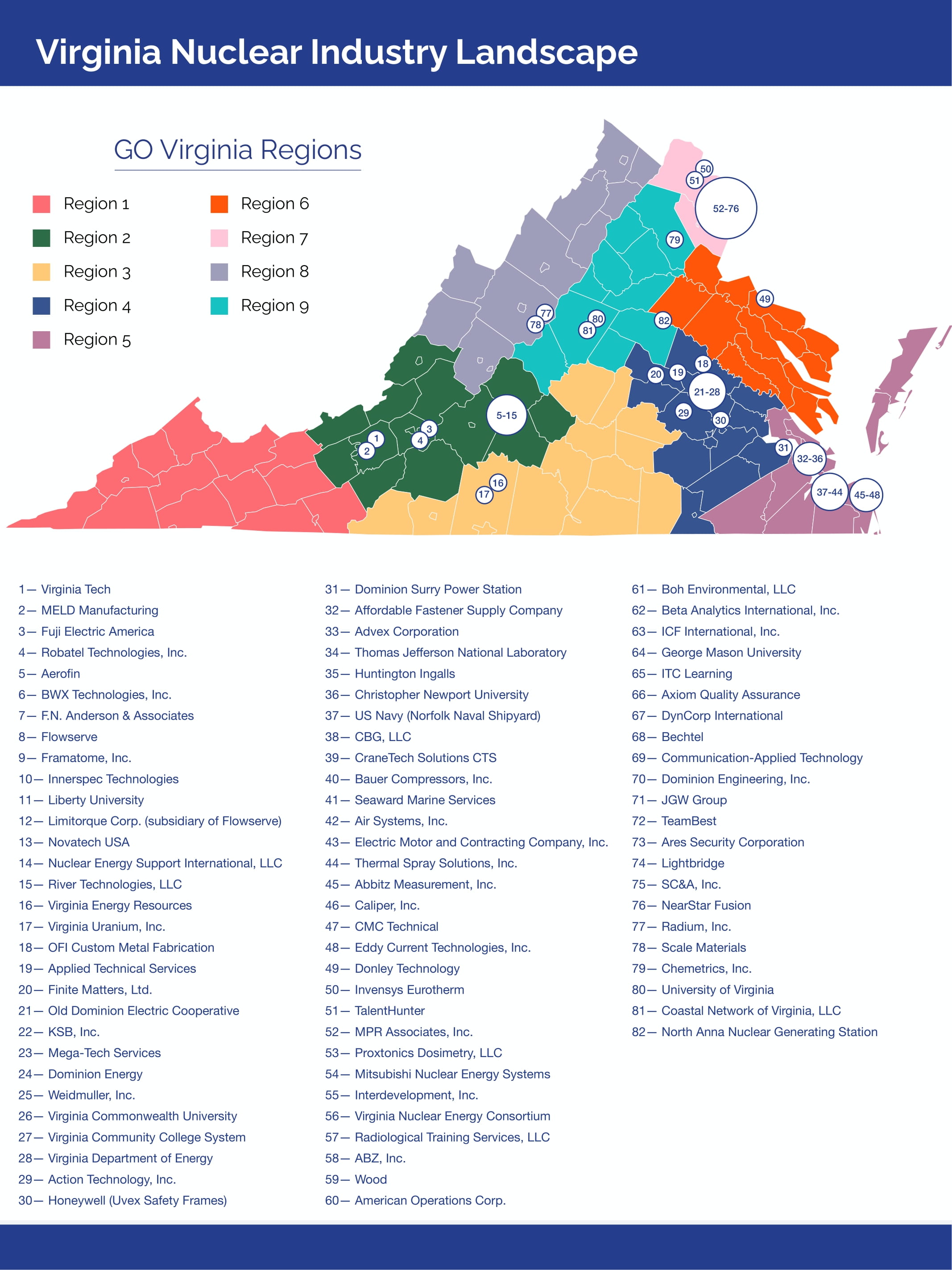 Virginia's nuclear industry. Courtesy of the Virginia Nuclear Energy Consortium Authority.