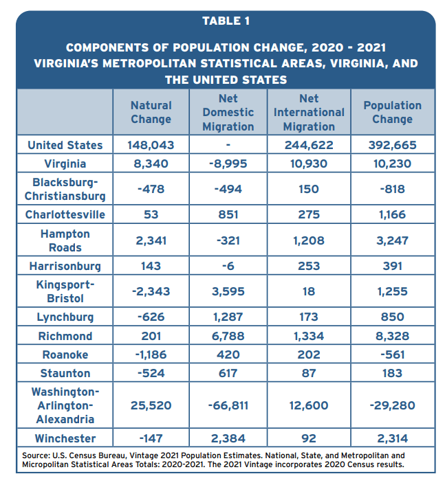 The population chart from the ODU report. Courtesy of ODU.