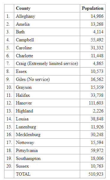 The list of counties with limited broadband. 
