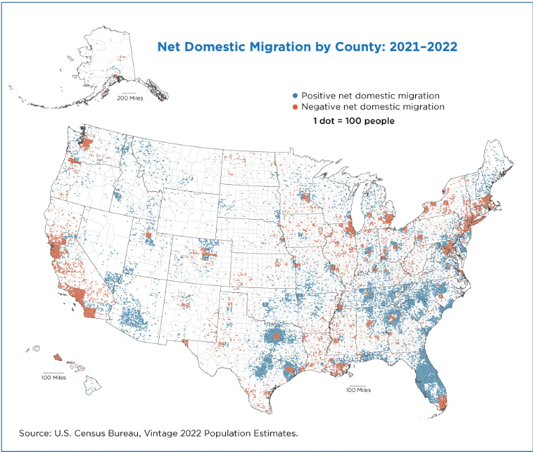 Here is domestic migration by county for 2021-2022. Blue represents localities with net in-migration; orange represents counties with net out-migration. Source: U.S. Census Bureau.
