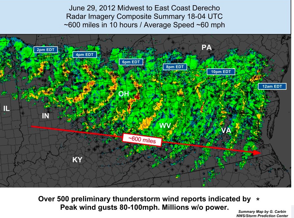 Radar images of the June 29, 2012, derecho as it tracked southeastward. Courtesy of NOAA.
