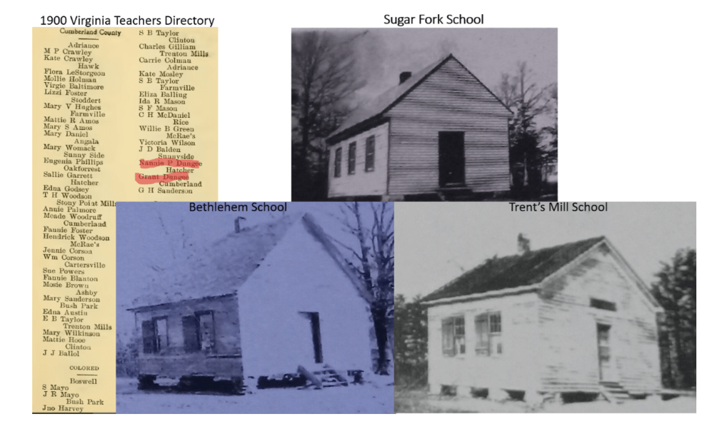 The schools the Finneys attended.