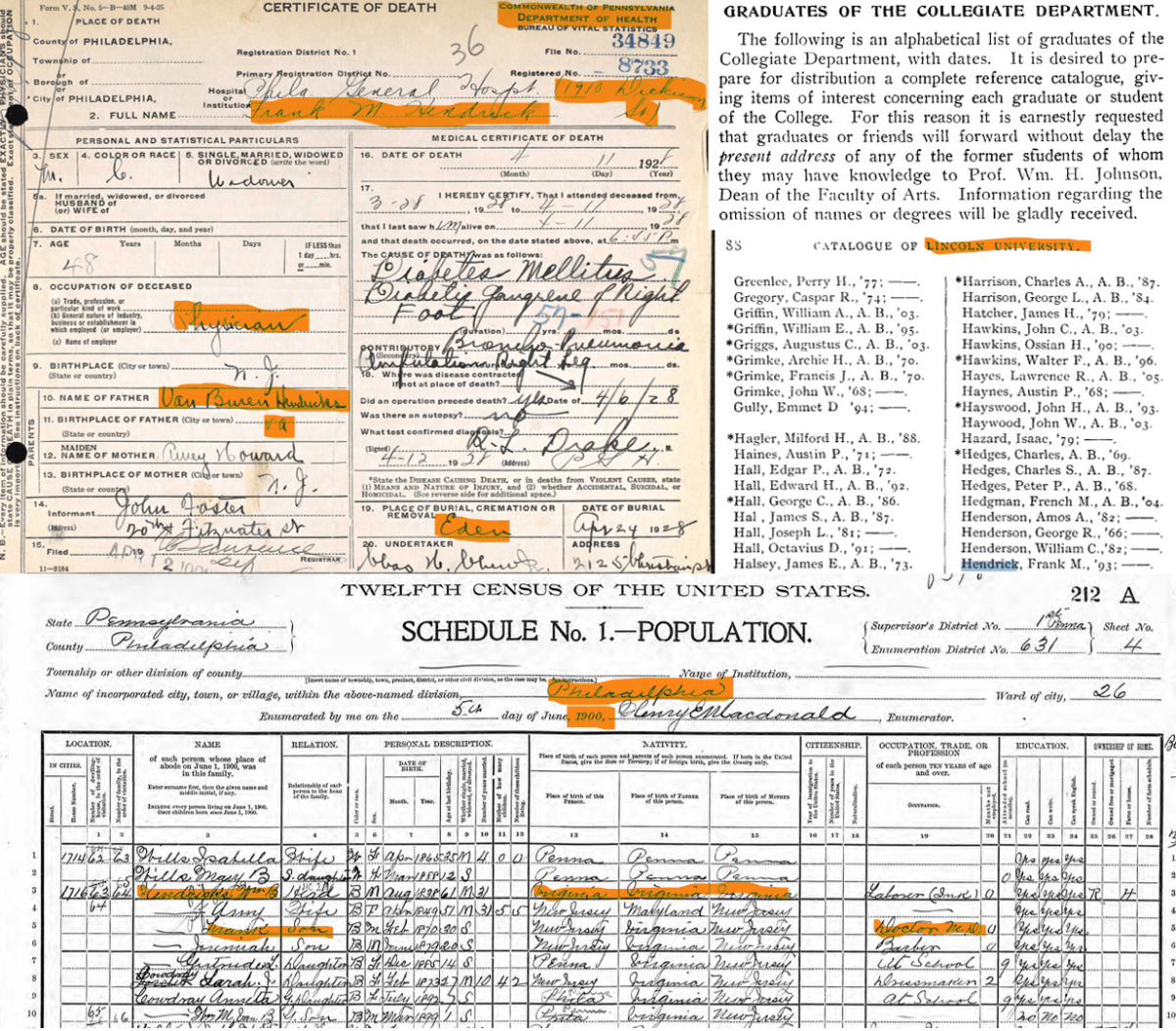 1928 Frank M. Hendrick death certificate, 1910 Lincoln University Bulletin & 1900 U.S. Census: Philadelphia, Penn.