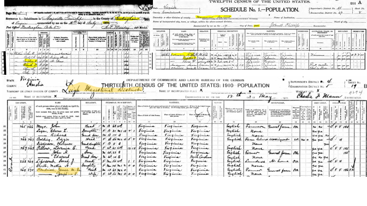 U.S. Census Data: 1870 Mayville District Buckingham County, VA, 1900 Madison District Cumberland County, VA, & 1910 Leigh District Amelia County, VA