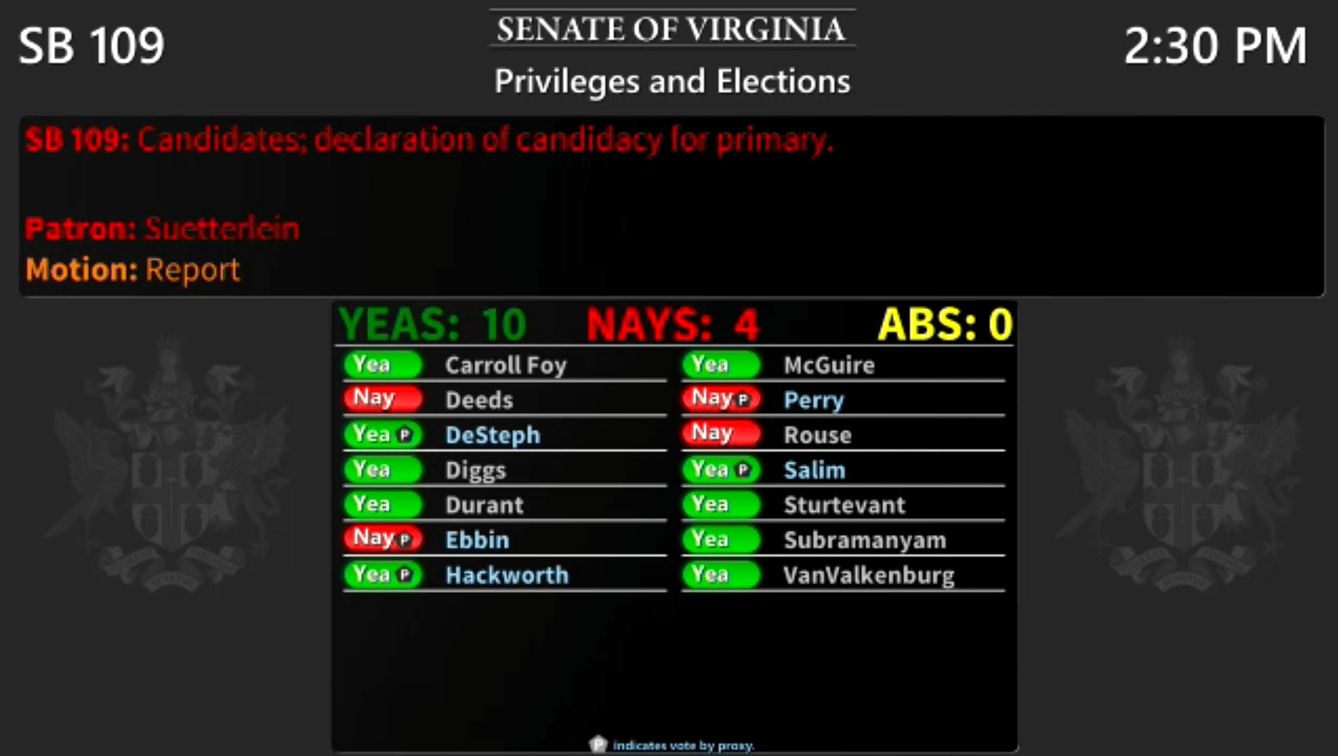 The vote tally on Sen. David Suetterlein's bill to close a loophole in Virginia's "sore loser" law. Screenshot. 