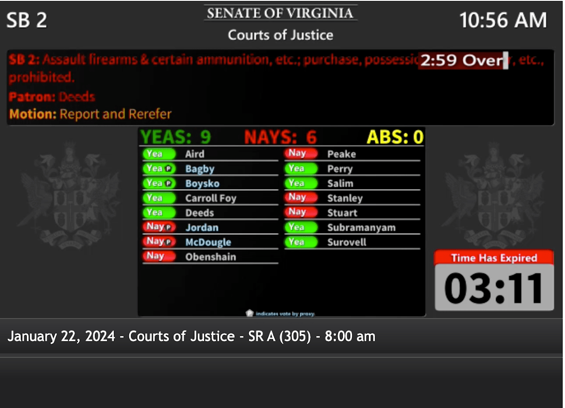The vote on Sen. Creigh Deeds' assault weapons bill in Senate Courts of Justice. Screenshot.
