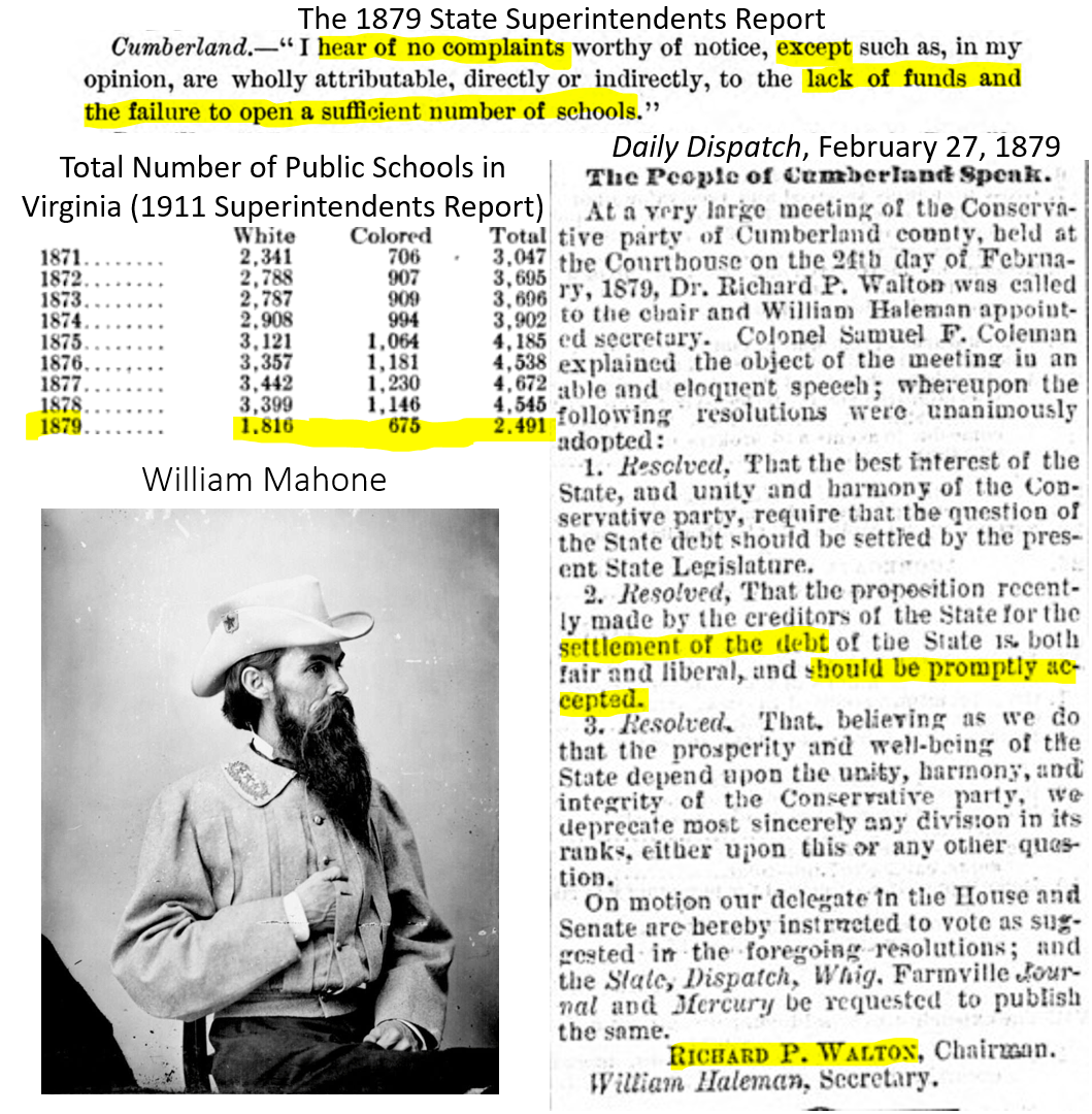 State Superintendents Report Excerpts (HathiTrust), William Mahone Photo Credit (Encyclopedia Virginia) and Newspaper Excerpt (Virginia Chronicle) 