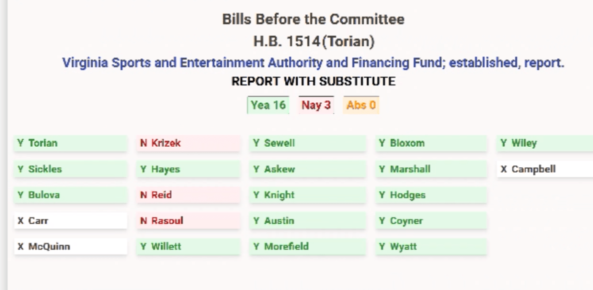 The House Appropriations Committee vote on the bill to create an authority to govern the proposed Alexandria arena.