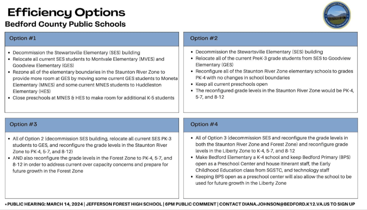 The four options Bedford schools are considering.