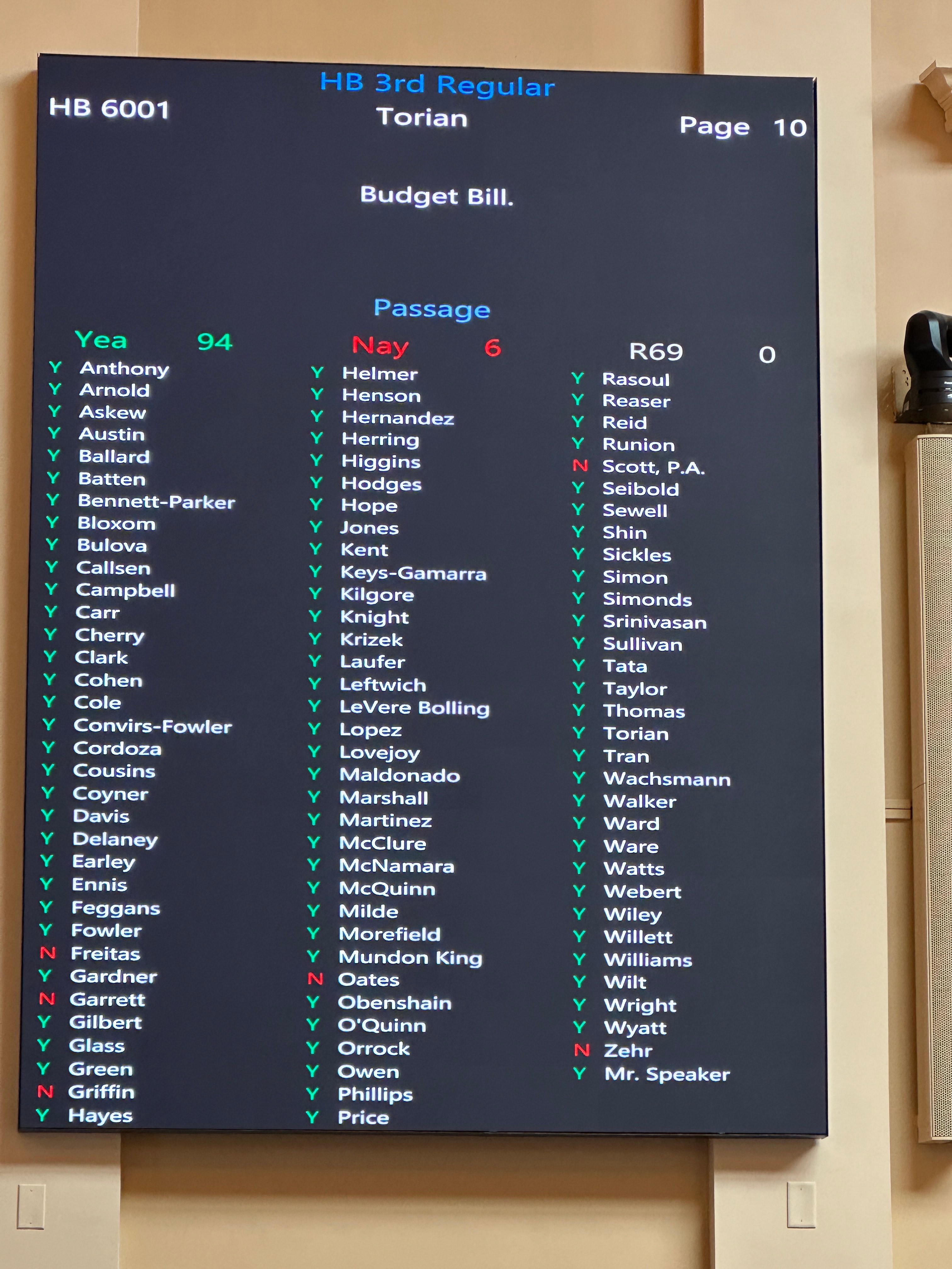 The House vote on the budget. Photo by Markus Schmidt.