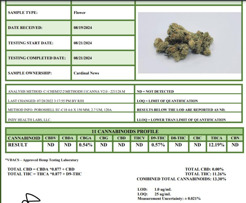 The lab analysis of the first package of Hawk Tuah. 