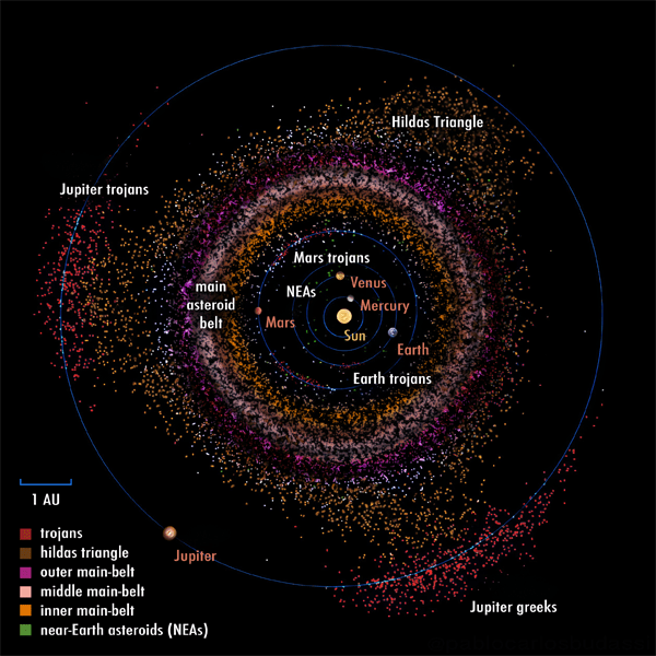 Known asteroids in the inner solar system. Courtesy of Pablo Carlos Budassi.