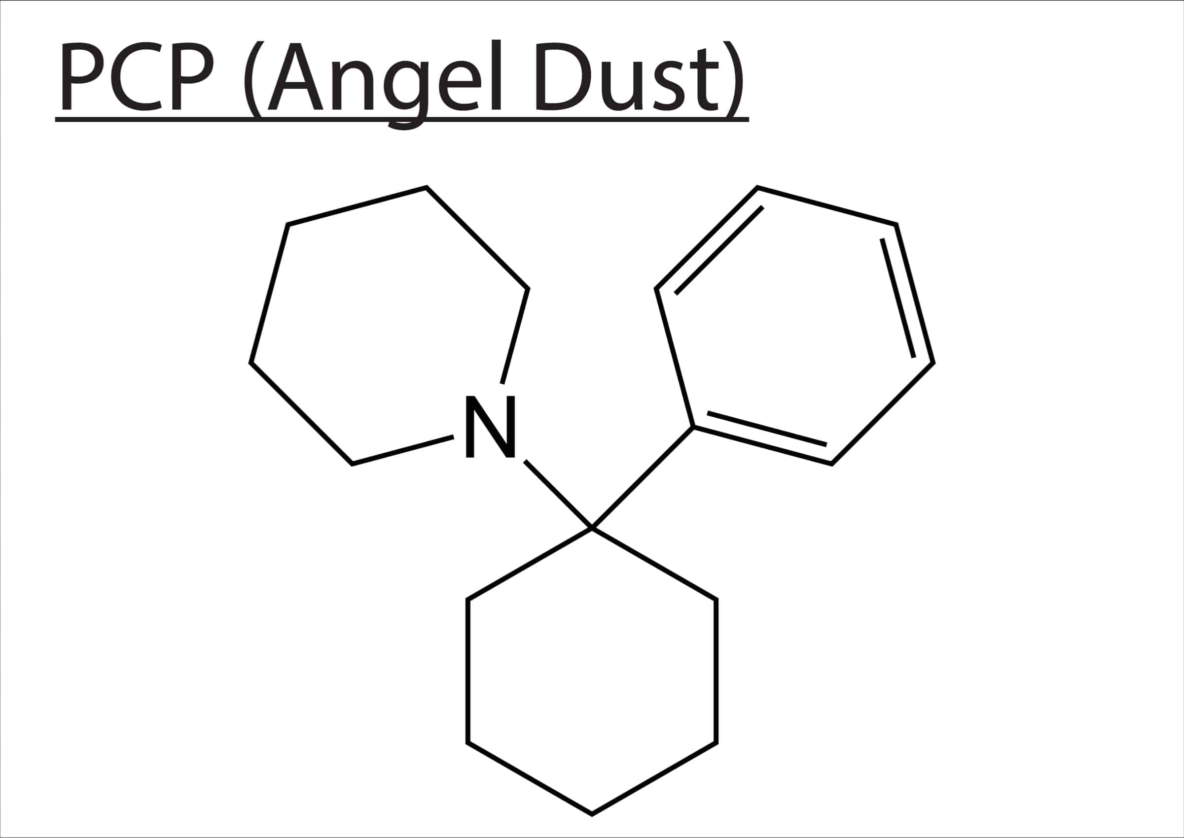 PCP
