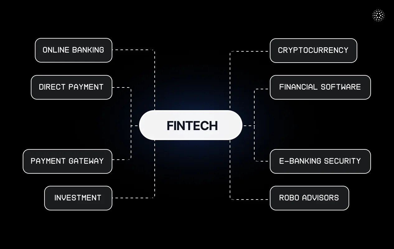 18 Best Fintech SEO Tools to Support Your Growth in 2025