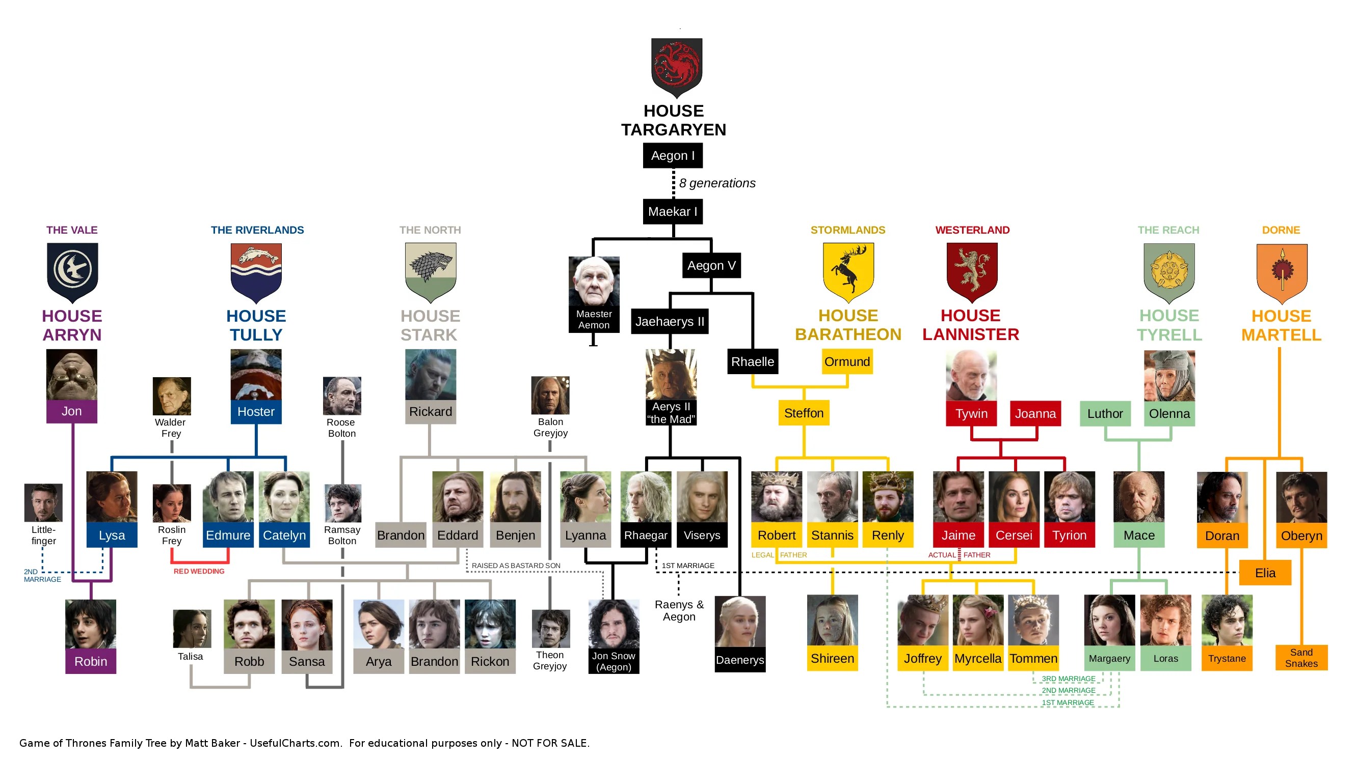 Tracing The Targaryen Family Tree