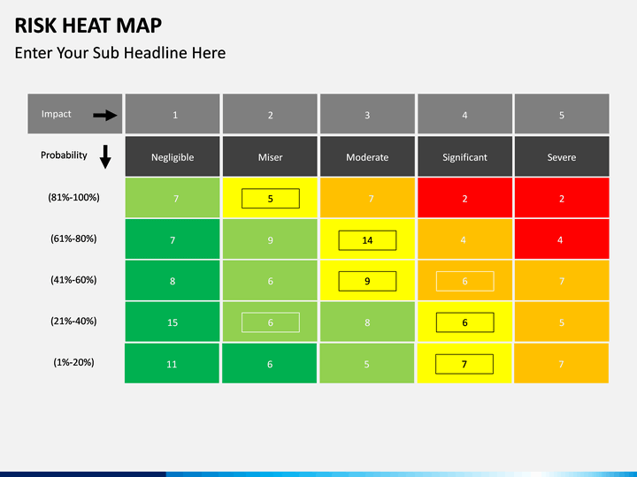 risk-matrix-heat-map-powerpoint-slide-presentation-sample-slide-ppt