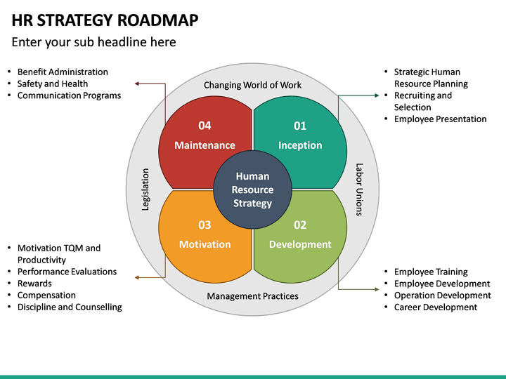 hr-strategic-plan-roadmap-ppt-sample-download-otosection