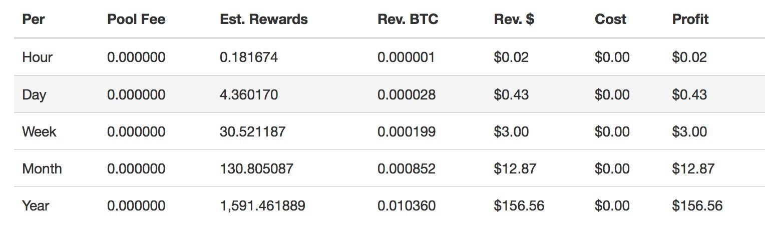 Can You Mine Bitcoin on an iPhone? Yes You Can, but the Payout is Not Appealing at All (1)