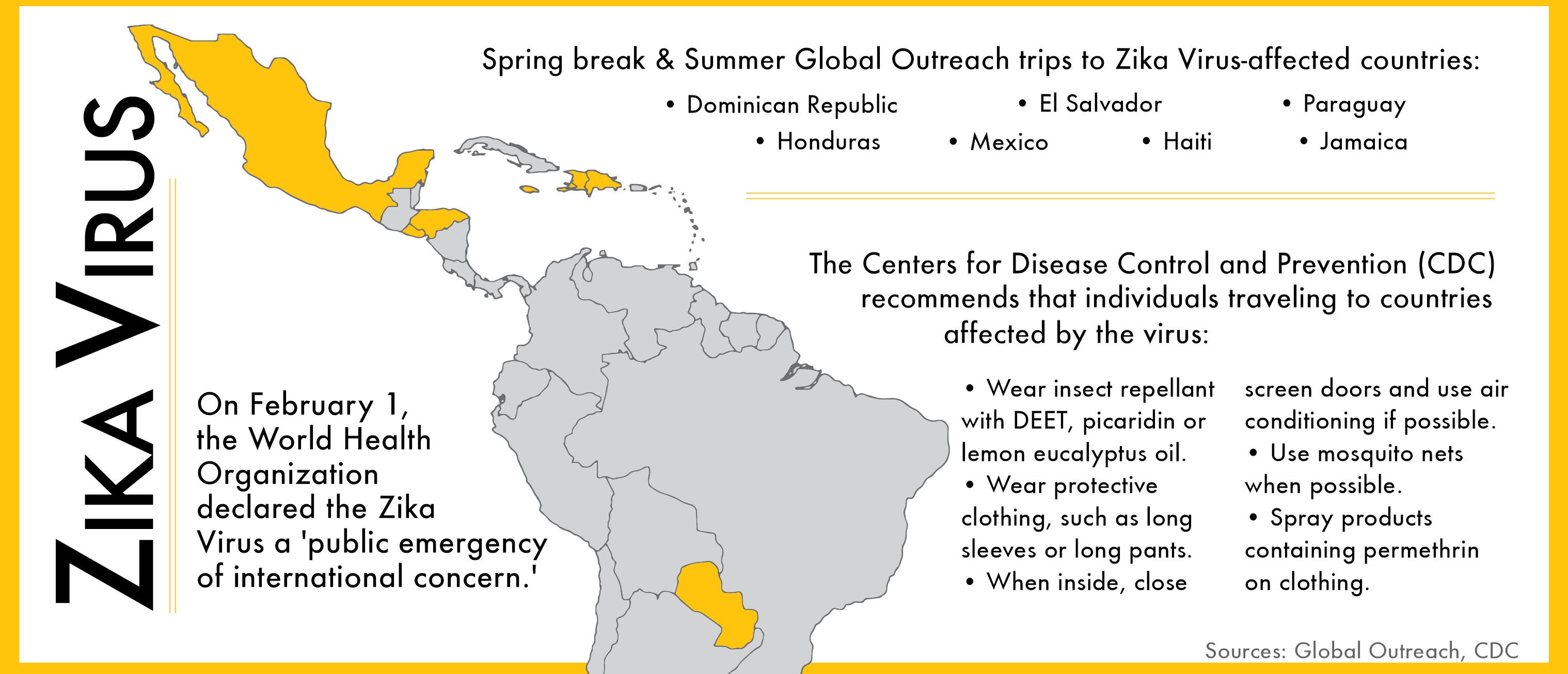 Zika Virus Infographic