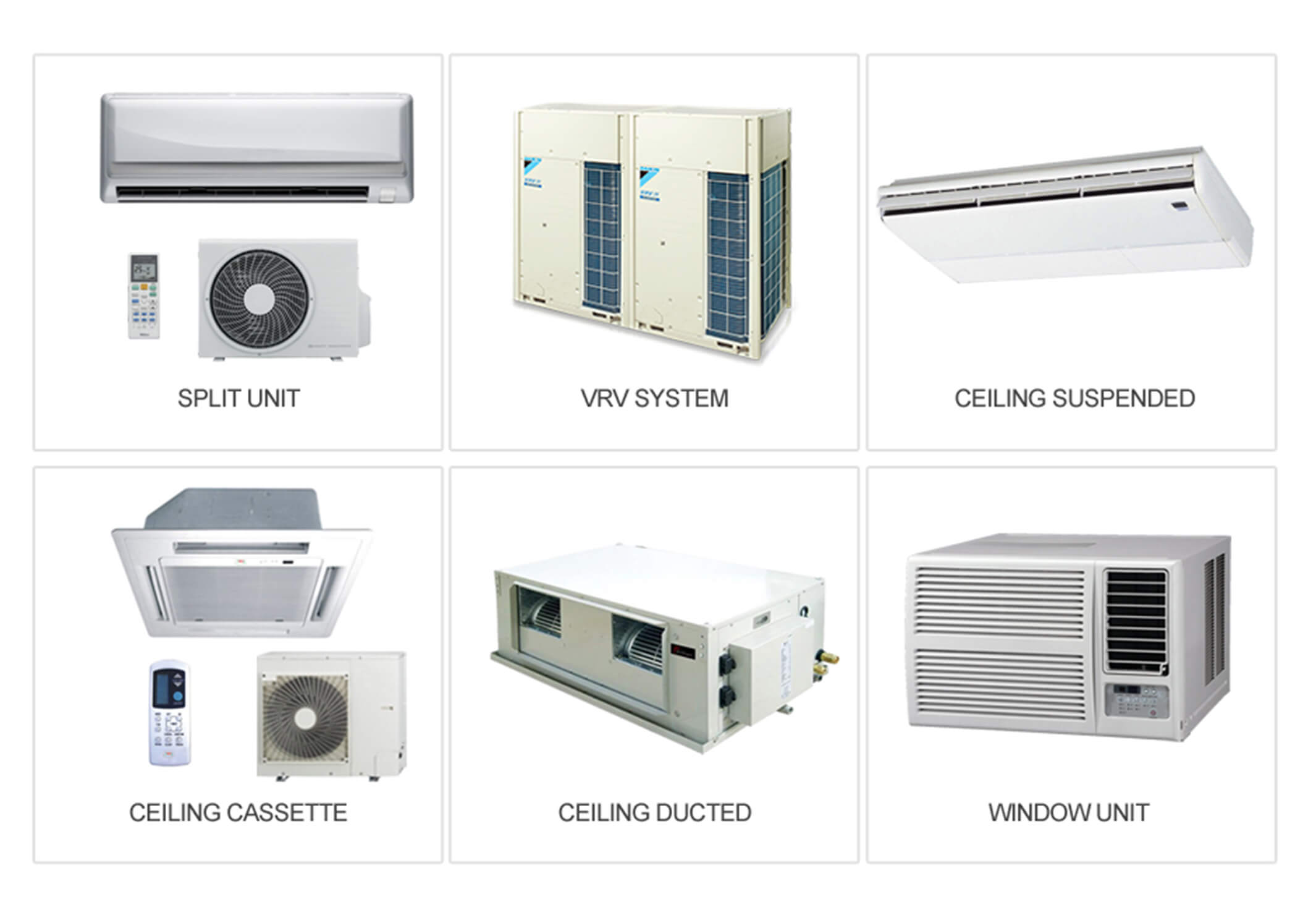 Image of the types of air conditioners
