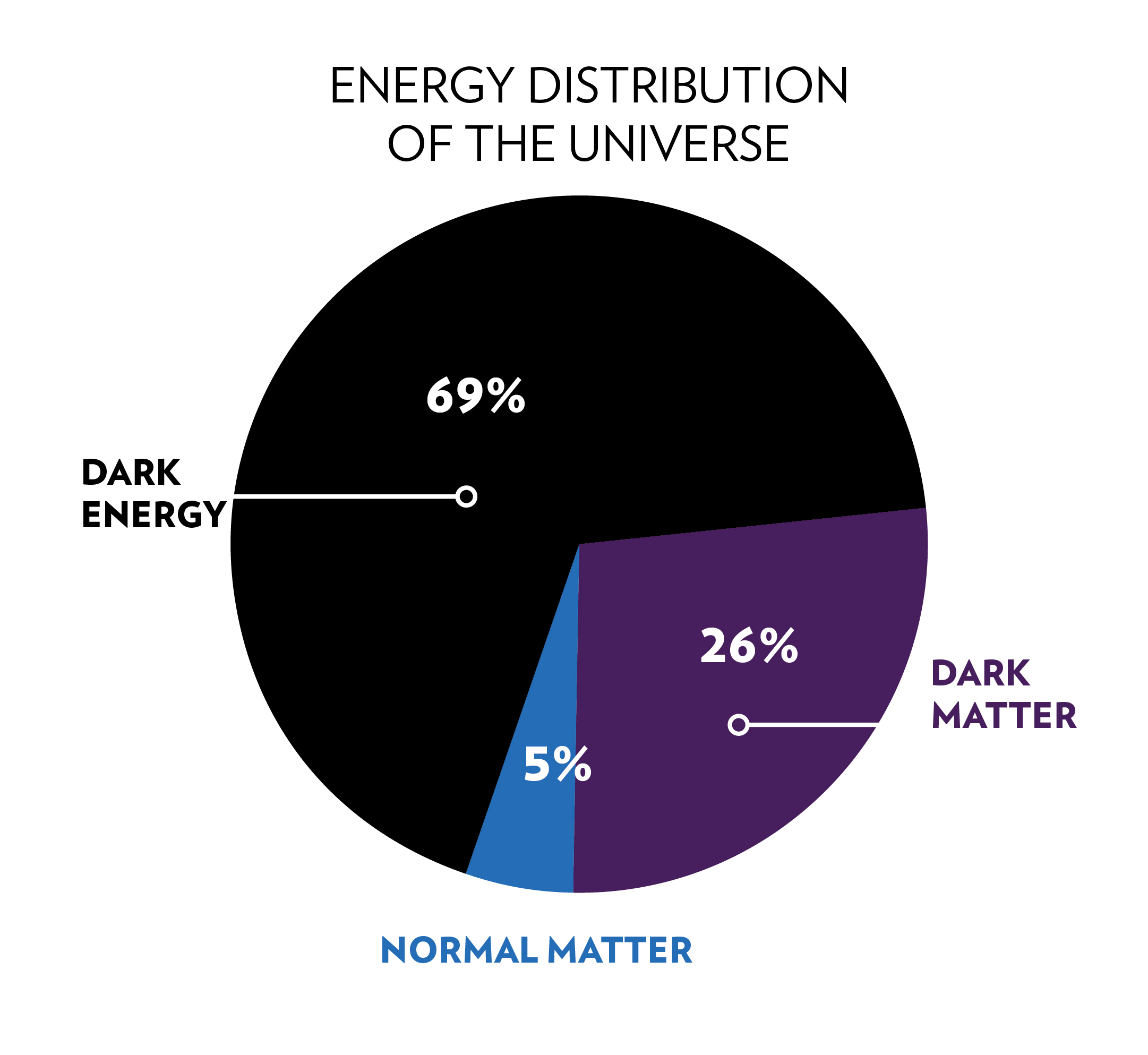 Explained What Is Dark Energy And Have Scientists Finally Detected It Forumias Blog