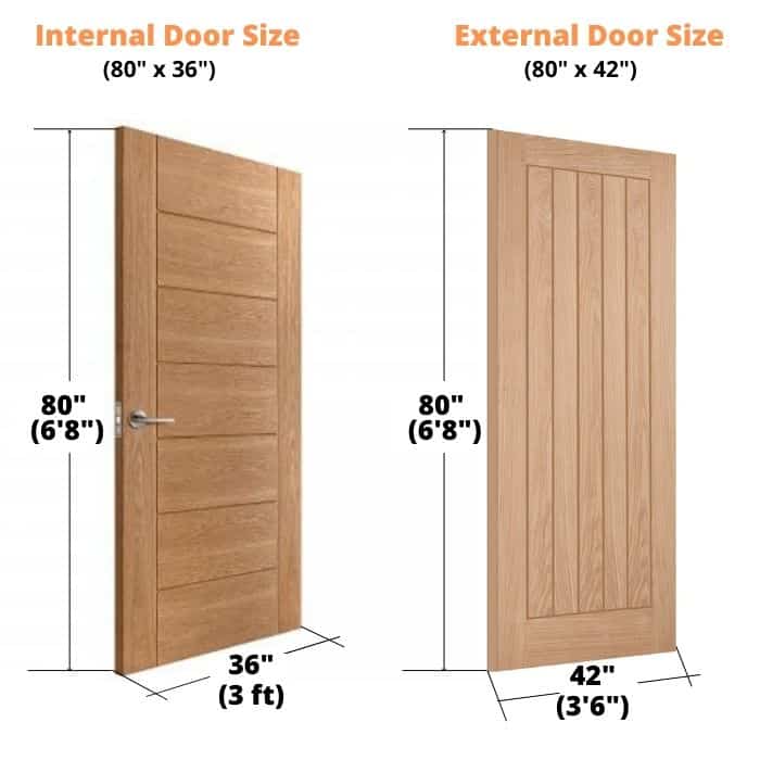 What Is Standard Door Size Standard Door Height Standard Door Width Standard Door