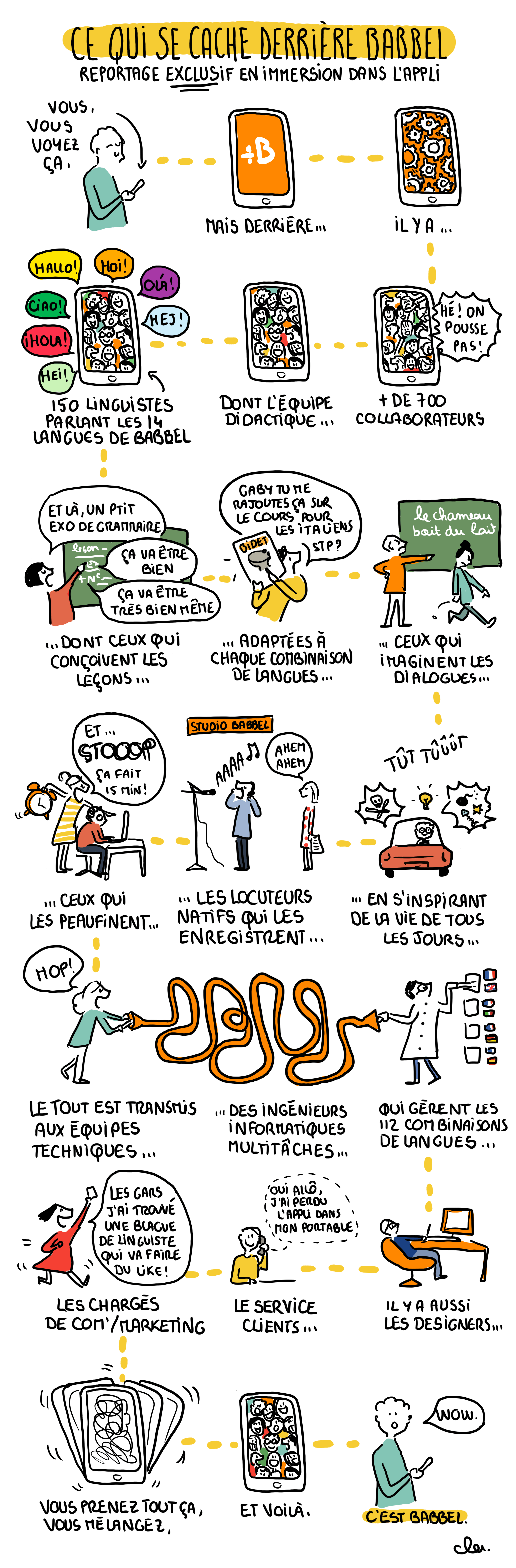 Petit Lexique Des Jeux Video A L Usage Des Neophytes