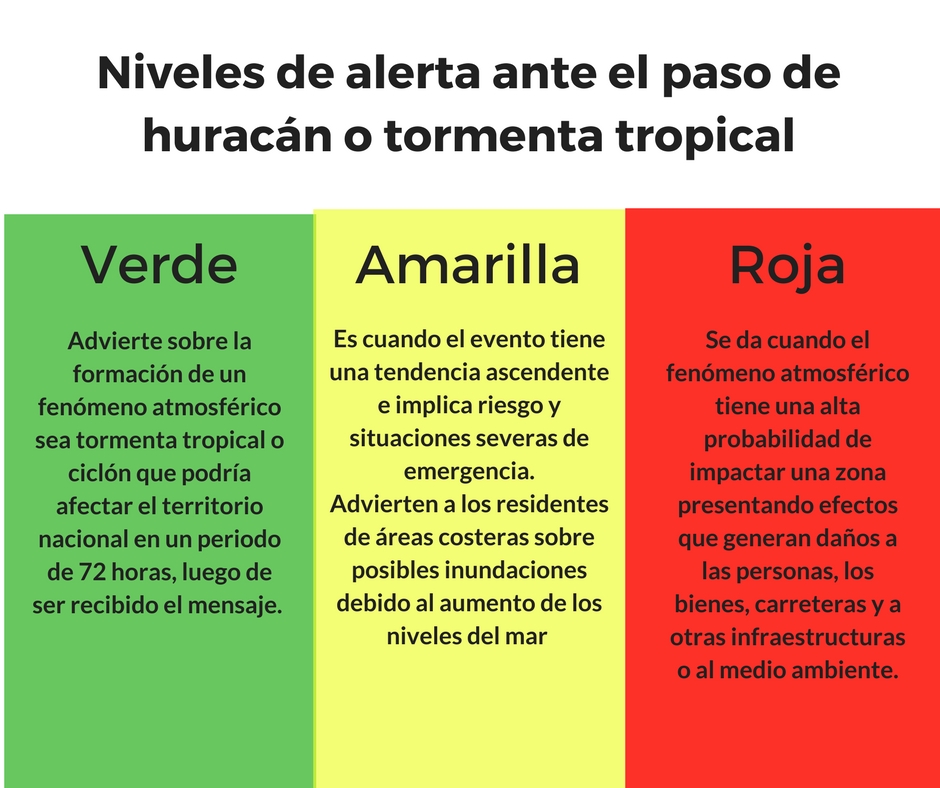Que Hacer Ante El Paso Del Huracan Irma La Colmena