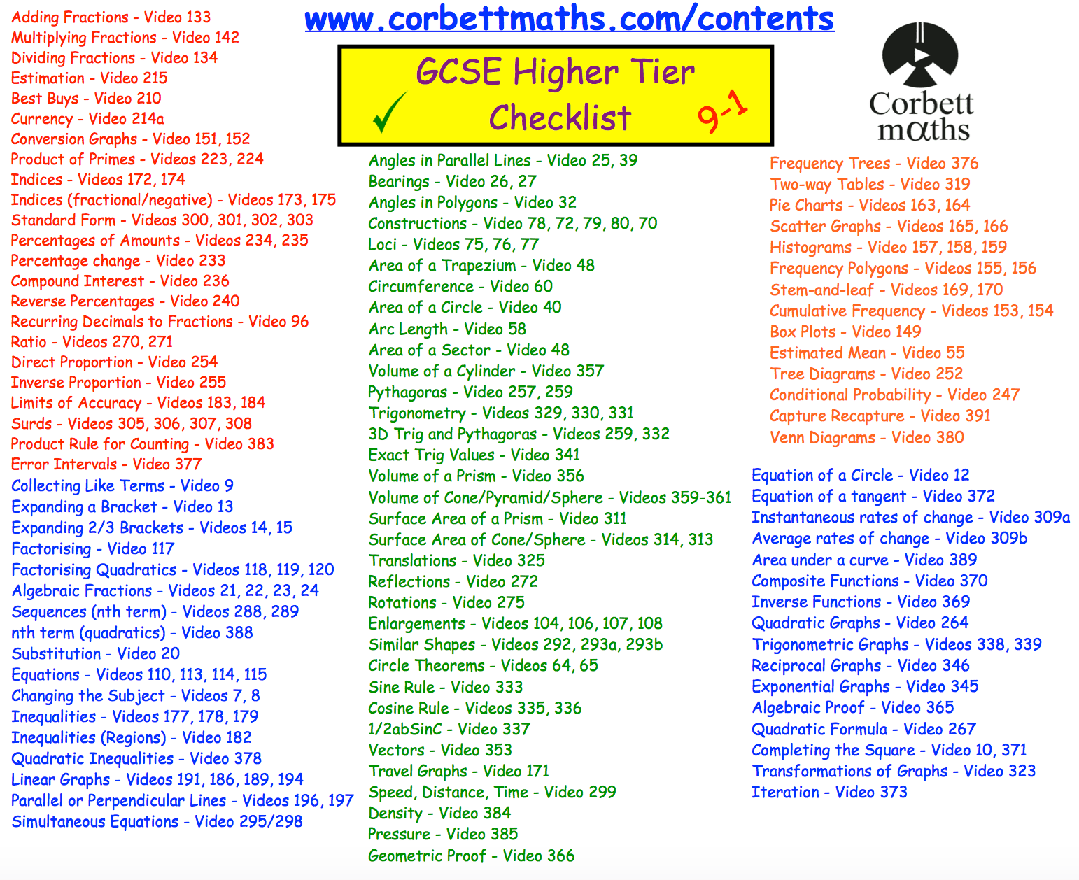 How Do I Revise For My Gcse Maths Corbettmaths