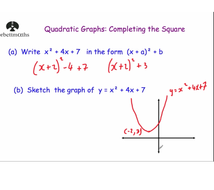 Quadratic Graphs Completing The Square Video Corbettmaths
