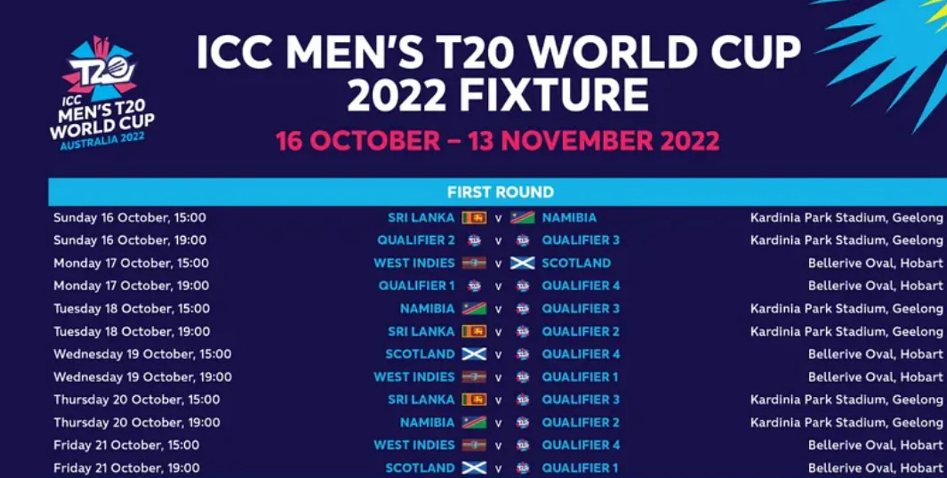 Icc T20 World Cup 2022 Schedule Groups Points Table Team List Live India Team Venue England Squad Squads Live Score Live Telecast Channel In India And Live Streaming Details