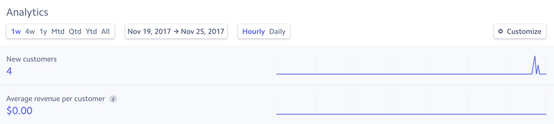 Stripe dashboard with a little activity