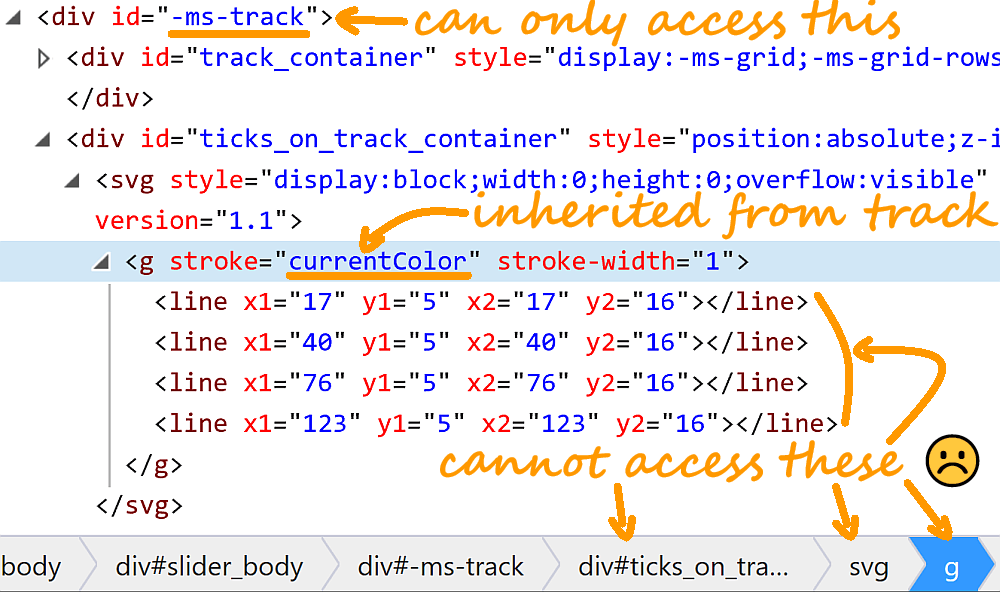 Screenshot. Shows Edge DevTools with the SVG group containing the tick lines selected. Unfortunately, I cannot access this group, its children, its SVG parent or the SVG container to modify their styles. I can only access the track (which is the SVG container's parent) via ::-ms-track. Since the color property is inherited and the tick lines use currentColor as the stroke value, changing the color on the track also changes the stroke of the tick lines.