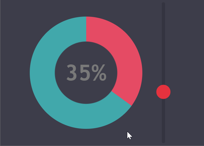 Animated gif. The value on the thumb isn't visible when the slider isn't focused, as illustrated in this gif by clicking in and out of the boundaries of the range input.