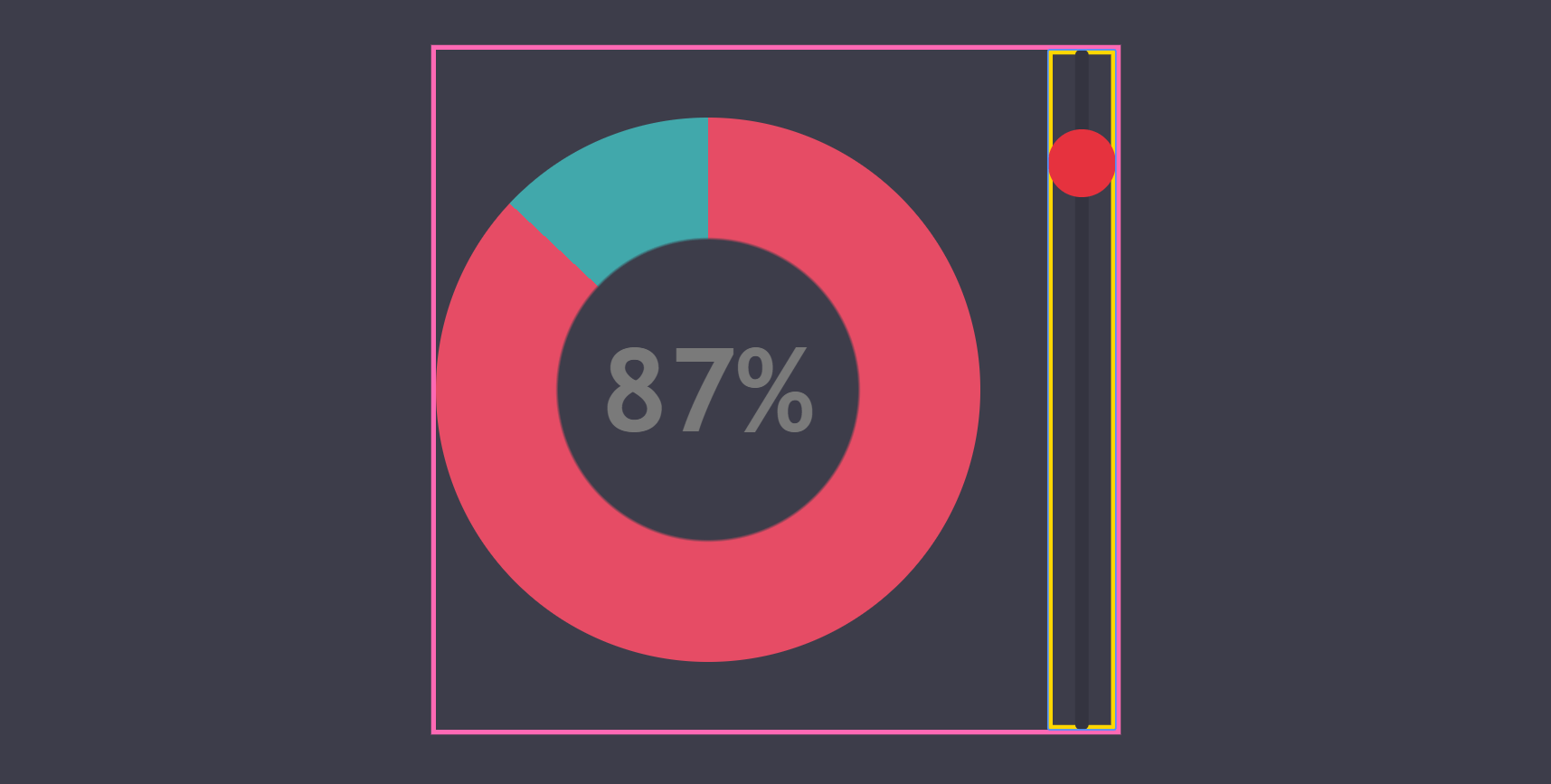 Screenshot. We have the same square wrapper with an input and an output. The output is not a pie anymore, but a doughnut, looking like it has a hole in the middle.