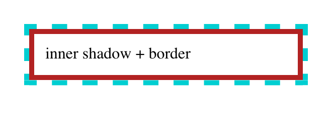 A box with a dashed turquoise border and a solid red border that lies on the inside of the dashed border.