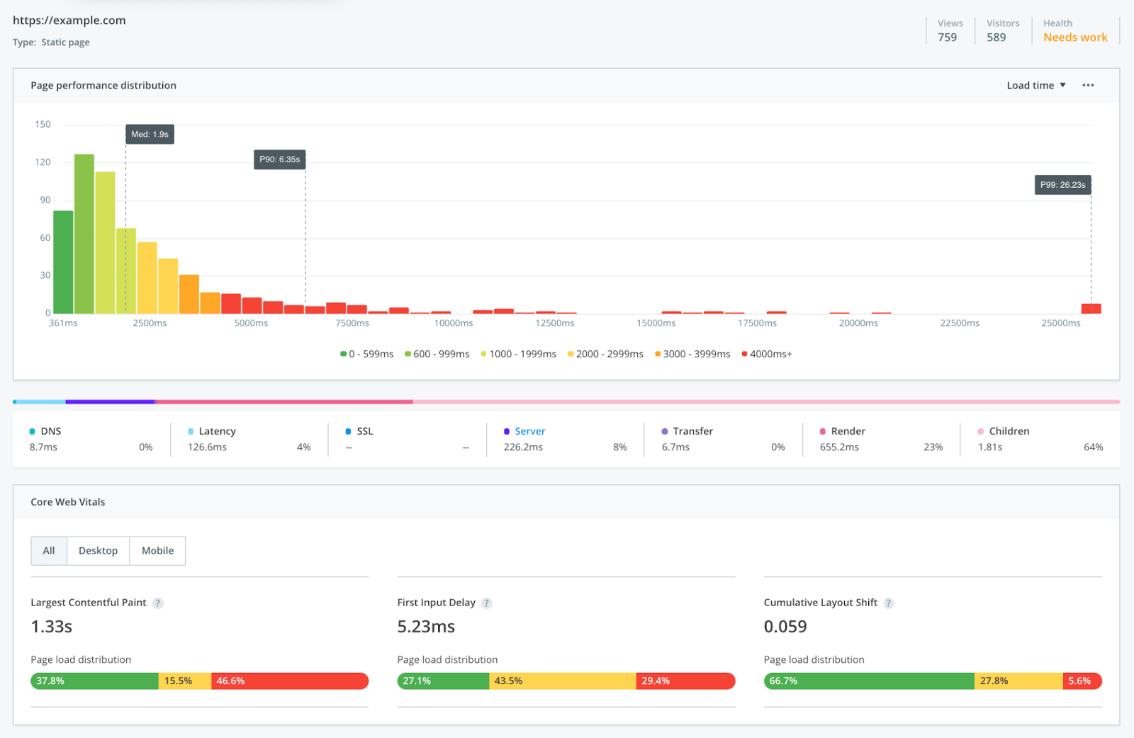 How To Monitor Core Web Vitals And Take Action With Raygun Css Tricks Css Tricks