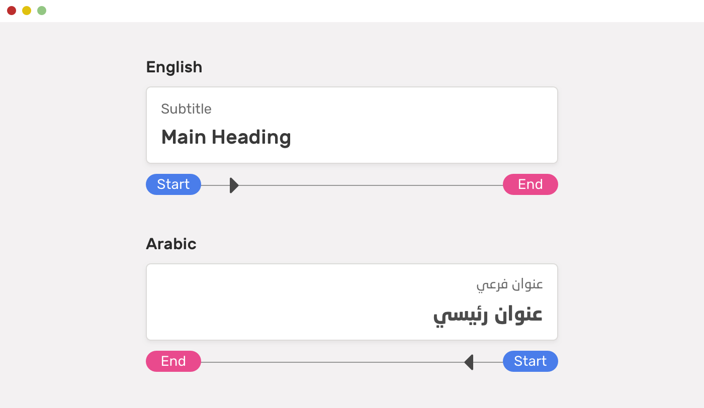 Two cards, one in english and one in arabic, Both cards have a subtitle in gray above a main heading in a larger black font. The english goes from left to right and indicates the direction with an arrow below the card. The arabic direction is reverse of the english.