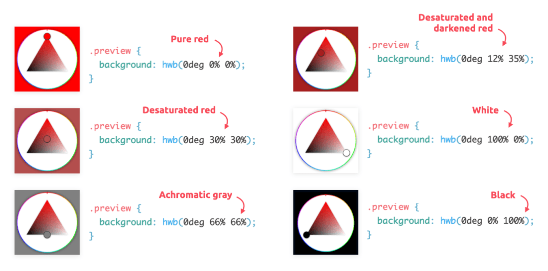 Showing six gradients going from red to black and the impact that change CSS color values in hwb has on the transition between colors.