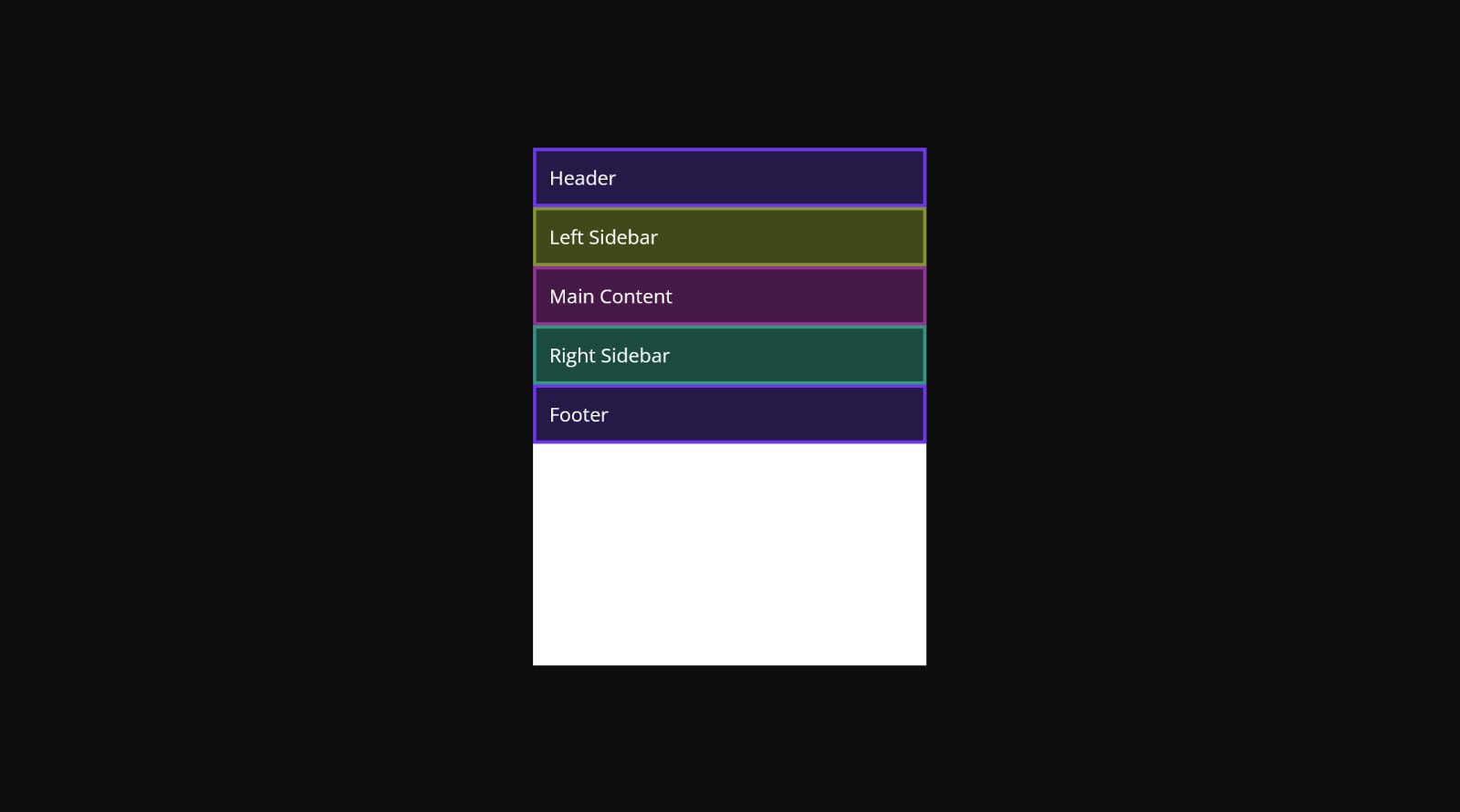 Using Grid Named Areas To Visualize And Reference Your Layout Css Tricks Css Tricks
