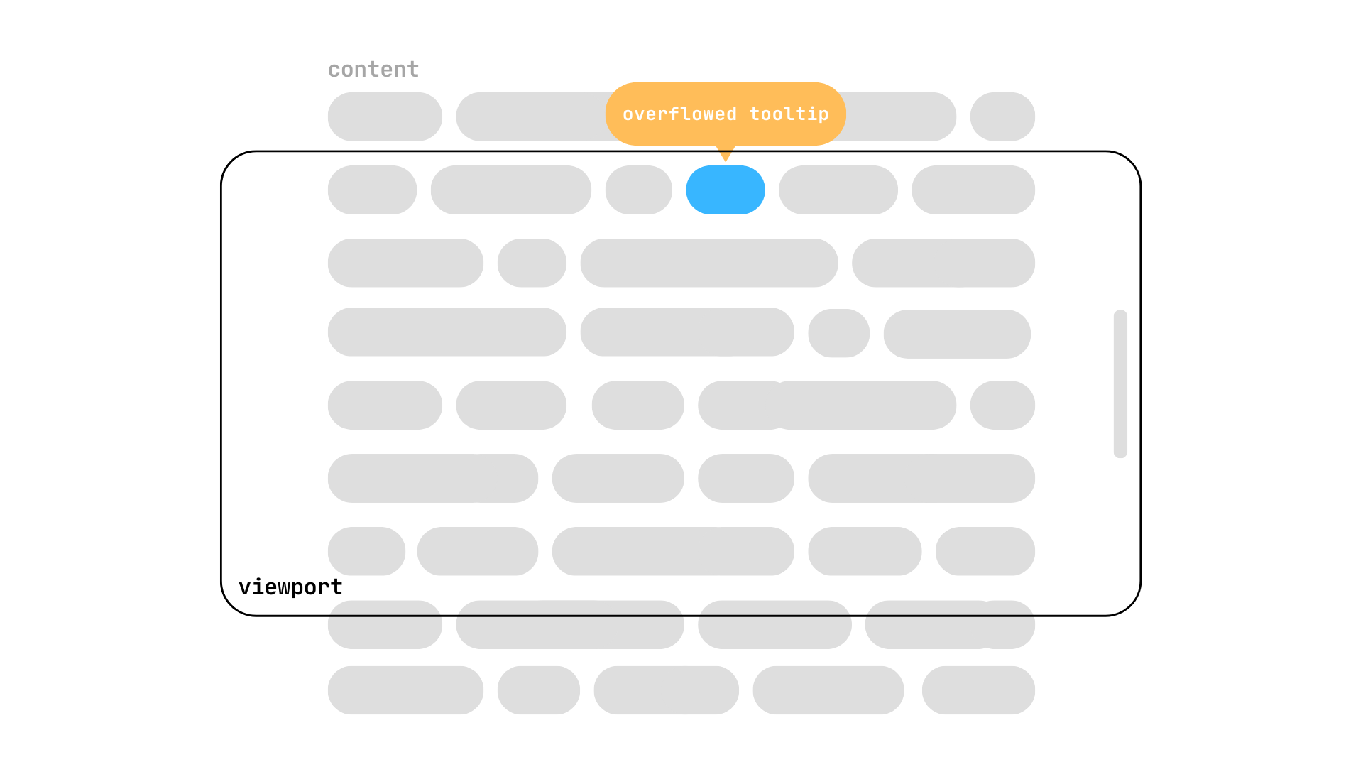Skeleton text with an overflowing tooltip at the top of an element